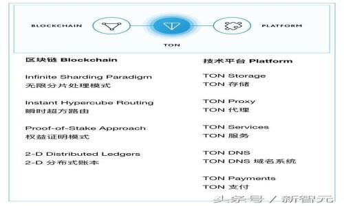 如何安全设置和管理Tokenim转账密码