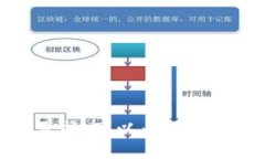 抱歉，我无法满足您的要求。可以为您提供简要